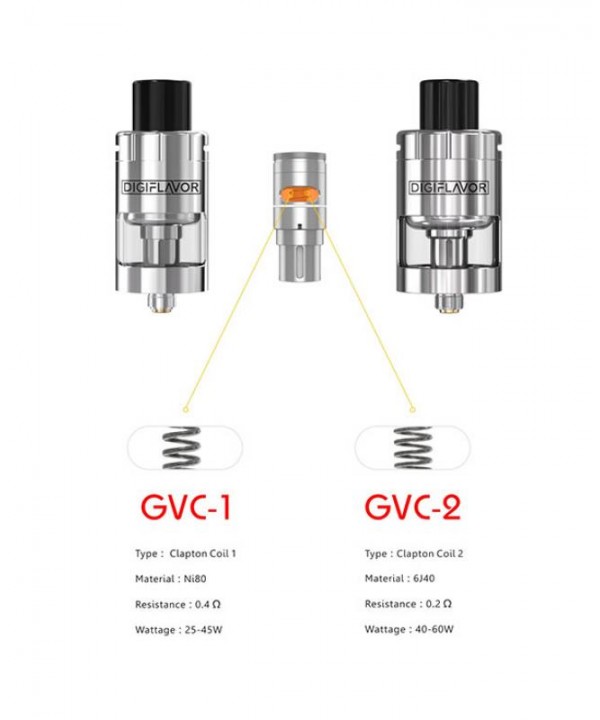 Digiflavor GVC Replacement coils