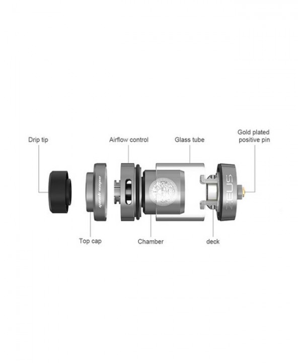 Geekvape Zeus Dual RTA Tank